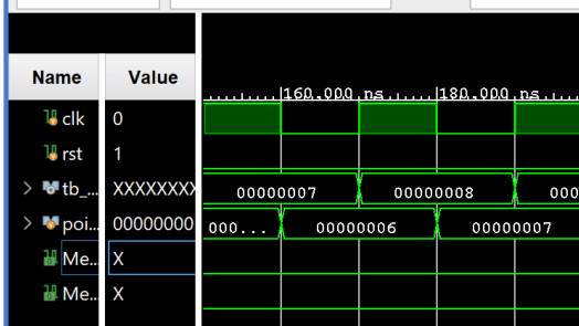 Vivado simulation waveform showing clock, reset, and register values across processor cycles
